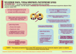 РЕГИСТРАЦИЯ РАСТОРЖЕНИЯ БРАКА