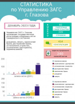 Итоги декабря 2023 года