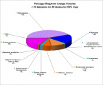 c 24 февраля по 28 февраля 2025
