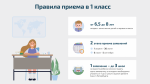 Старт приема заявлений в 1 класс в 2025 году