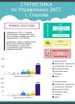 ИТОГИ ЯНВАРЯ 2024 ГОДА