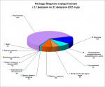 с 17 февраля по 21 февраля 2025