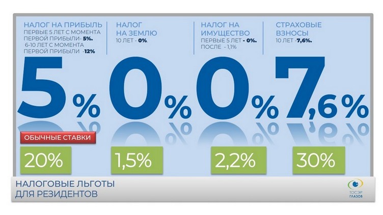 льготы