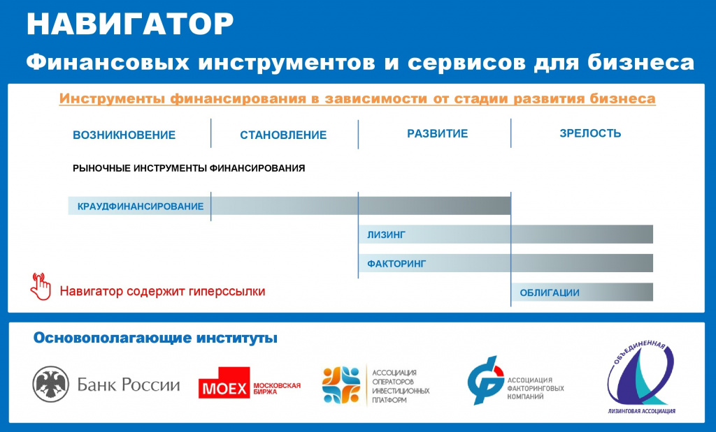 Навигатор Фин инструментов